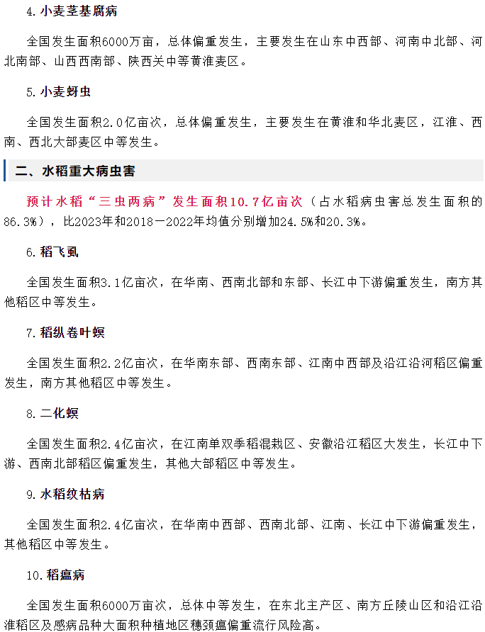 2024年全國農作物重大病蟲害發（fā）生趨勢預（yù）報（bào）(圖2)