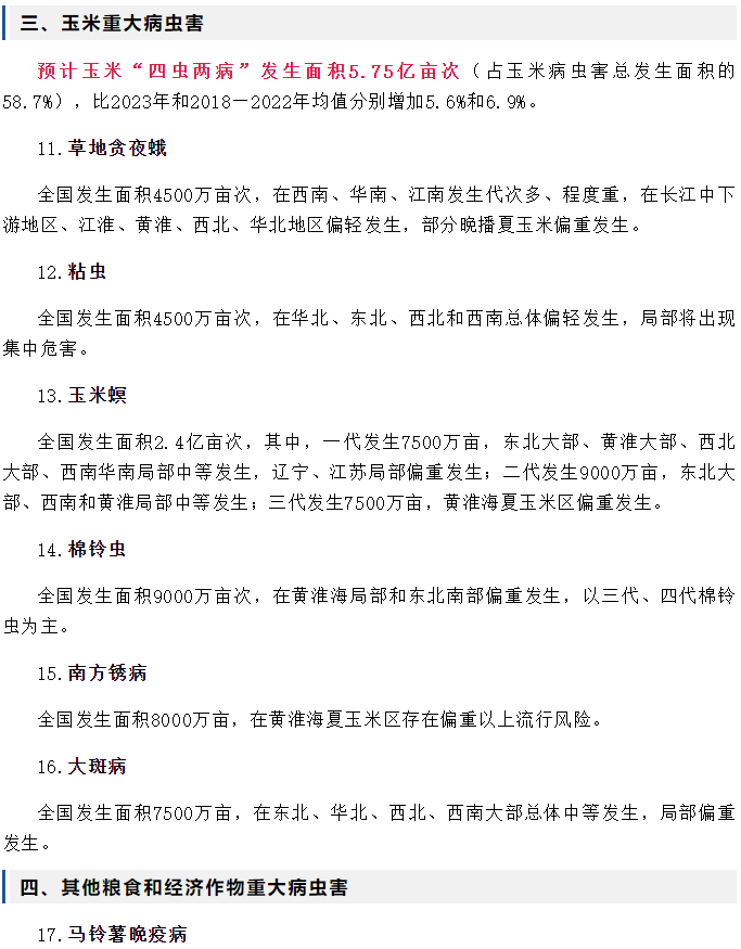 2024年全國農作物重大病蟲害發（fā）生（shēng）趨勢預報(圖3)