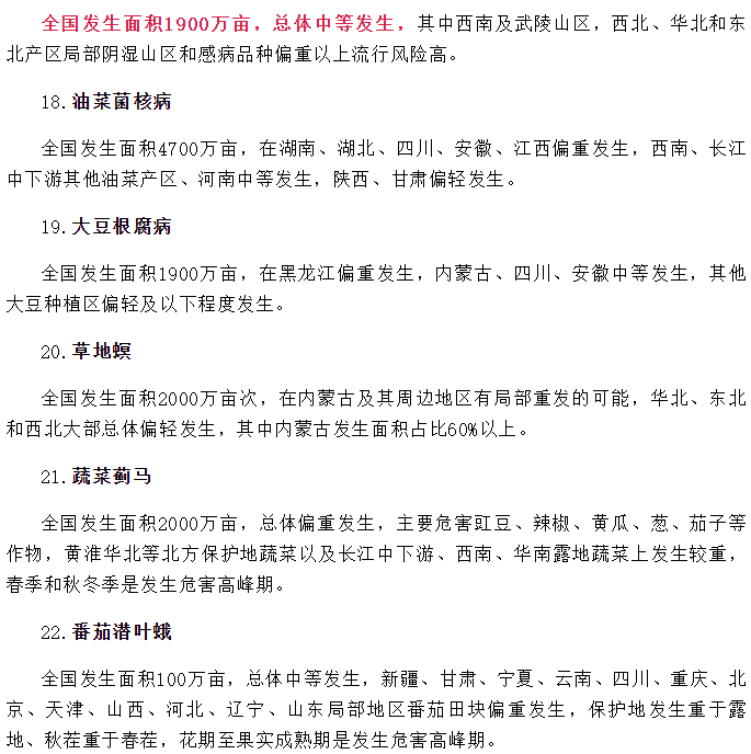 2024年（nián）全國農作（zuò）物（wù）重（chóng）大病蟲害發生趨勢預報(圖4)