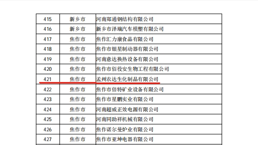 孟州麻豆精品喜獲河南省專精特新企（qǐ）業(圖3)