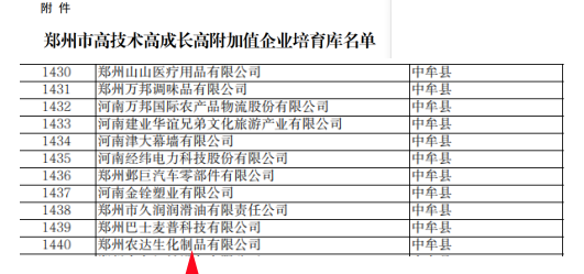 喜報！鄭州農（nóng）達生化成功入選鄭州市高技術高成長高附加值（zhí）企業！(圖4)