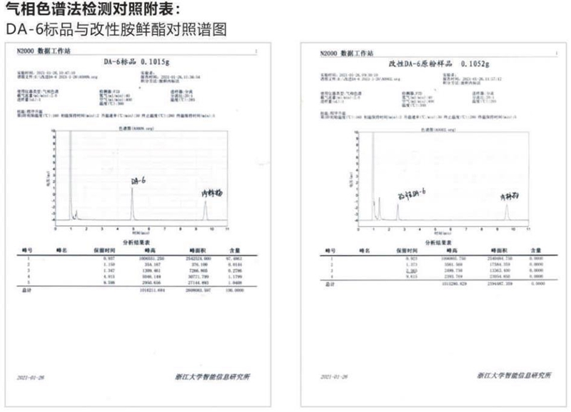 產品推薦係（xì）列——改性（xìng）胺鮮酯(圖（tú）2)