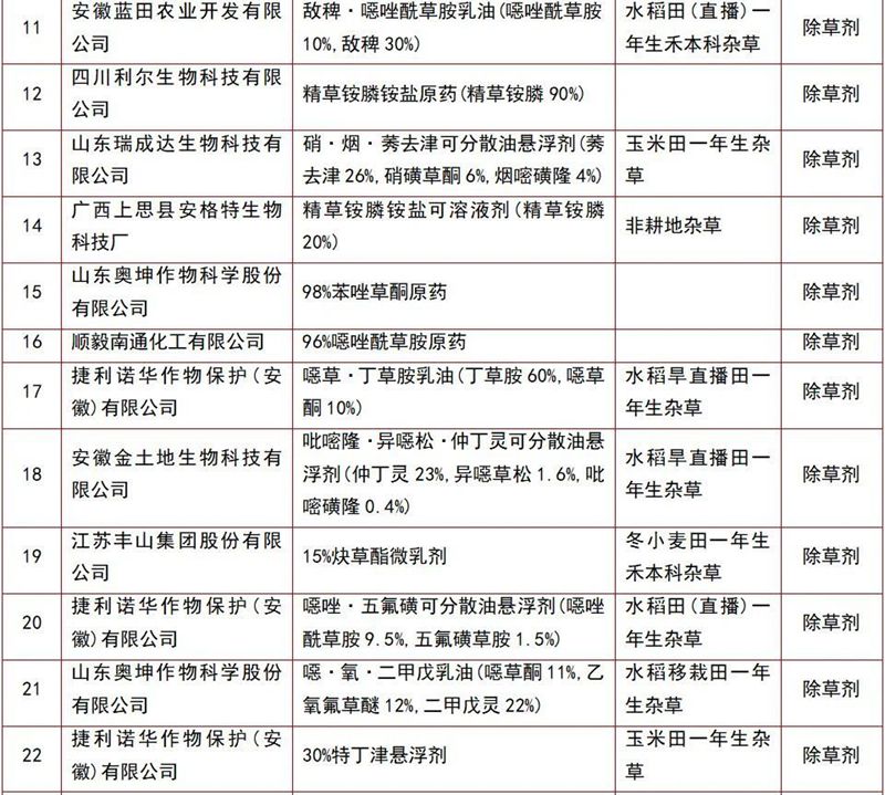 146个（gè）农药产品将获登记(图2)