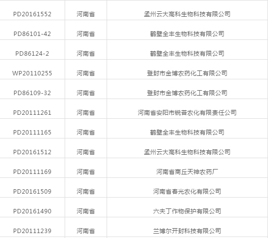 河南老鐵注意（yì）啦！登記延（yán）續友情提示（shì）！(圖1)