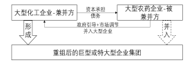 深度分（fèn）析（xī）：農藥行業兼並重組情況(圖3)