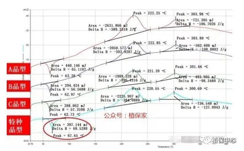 農藥(yào)成(chéng)分和含量一模一樣(yàng),為啥效果差別那麽大?(圖1) 農藥成分和含量一模一樣,為啥效(xiào)果差別(bié)那麽大?(圖1)